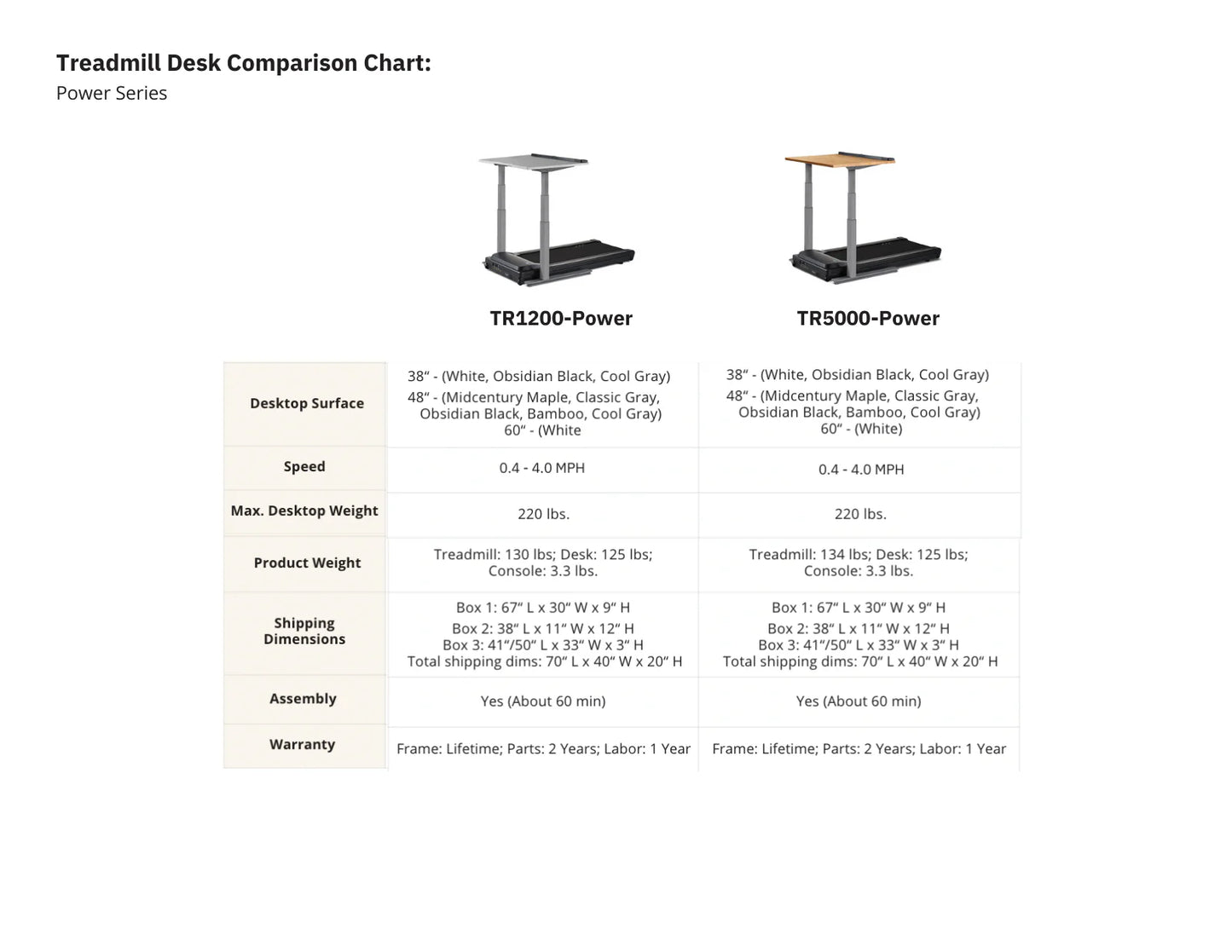 LifeSpan Treadmill Desk TR5000-DT7 Power