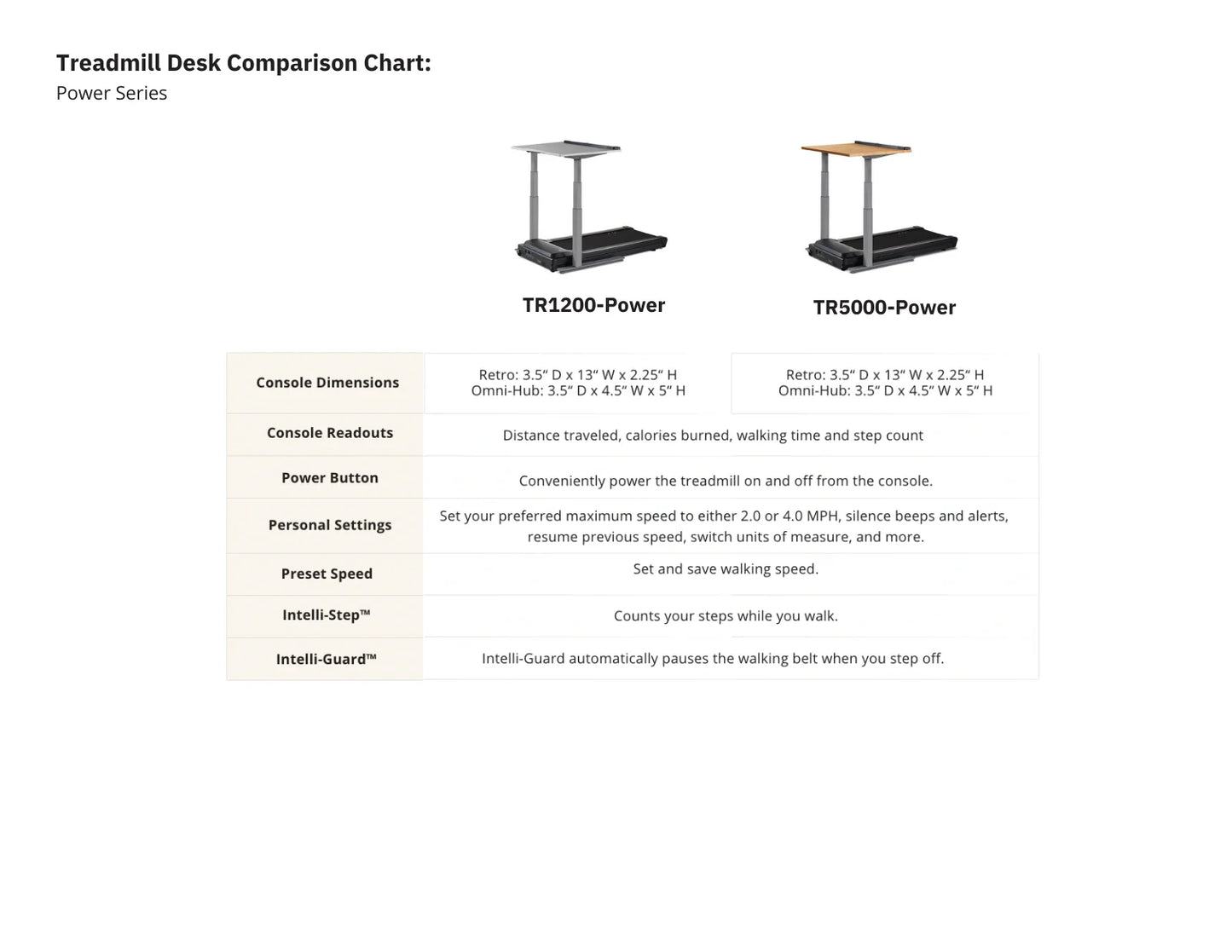 LifeSpan Treadmill Desk TR5000-DT7 Power