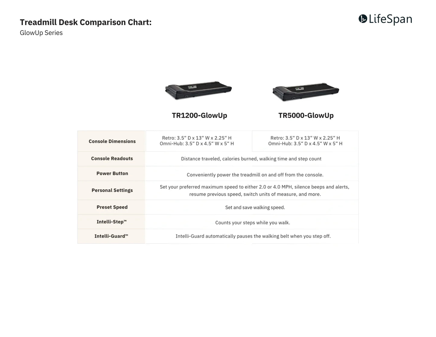 LifeSpan Under Desk Treadmill TR5000-SC110 GlowUp Walking Pad