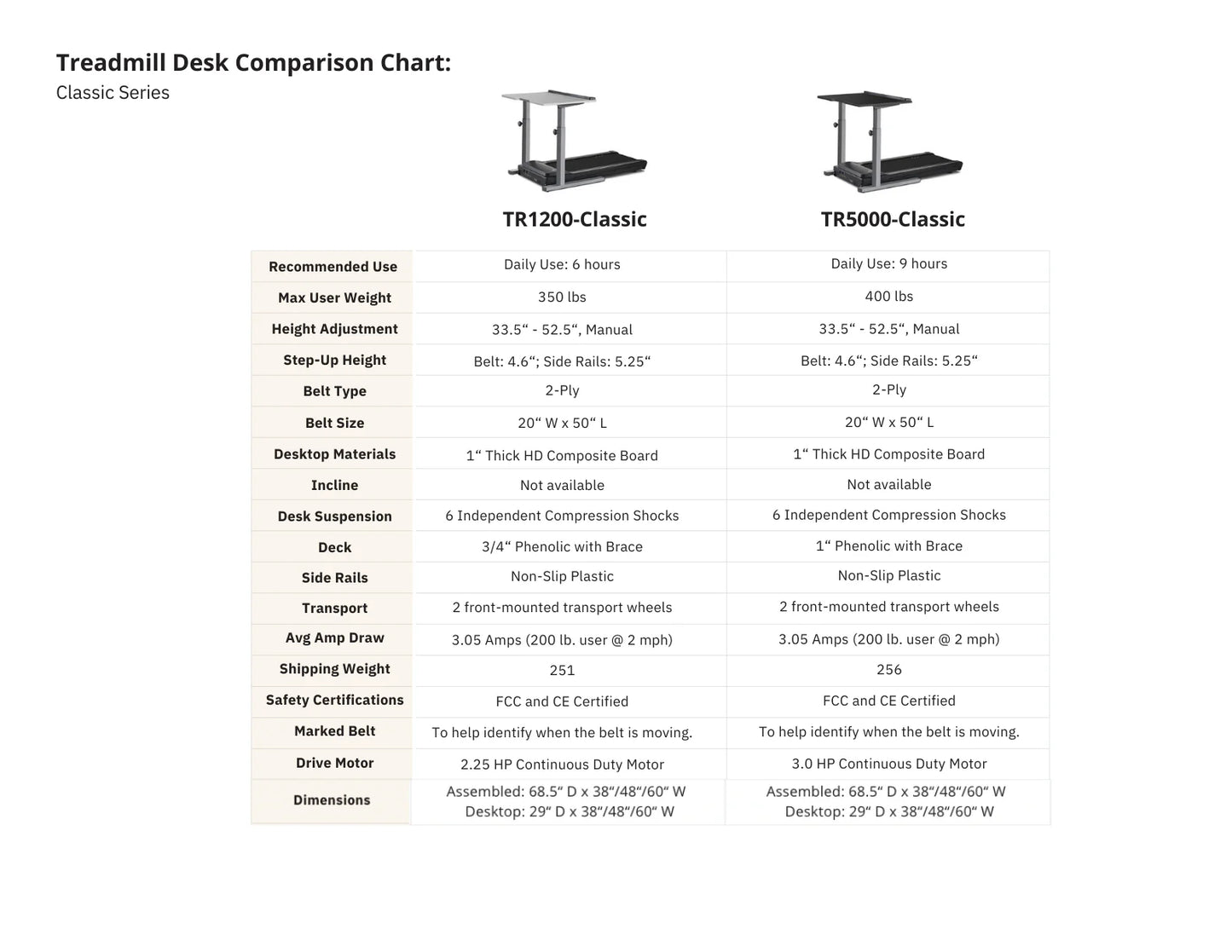 LifeSpan Treadmill Desk TR5000-DT5 Classic