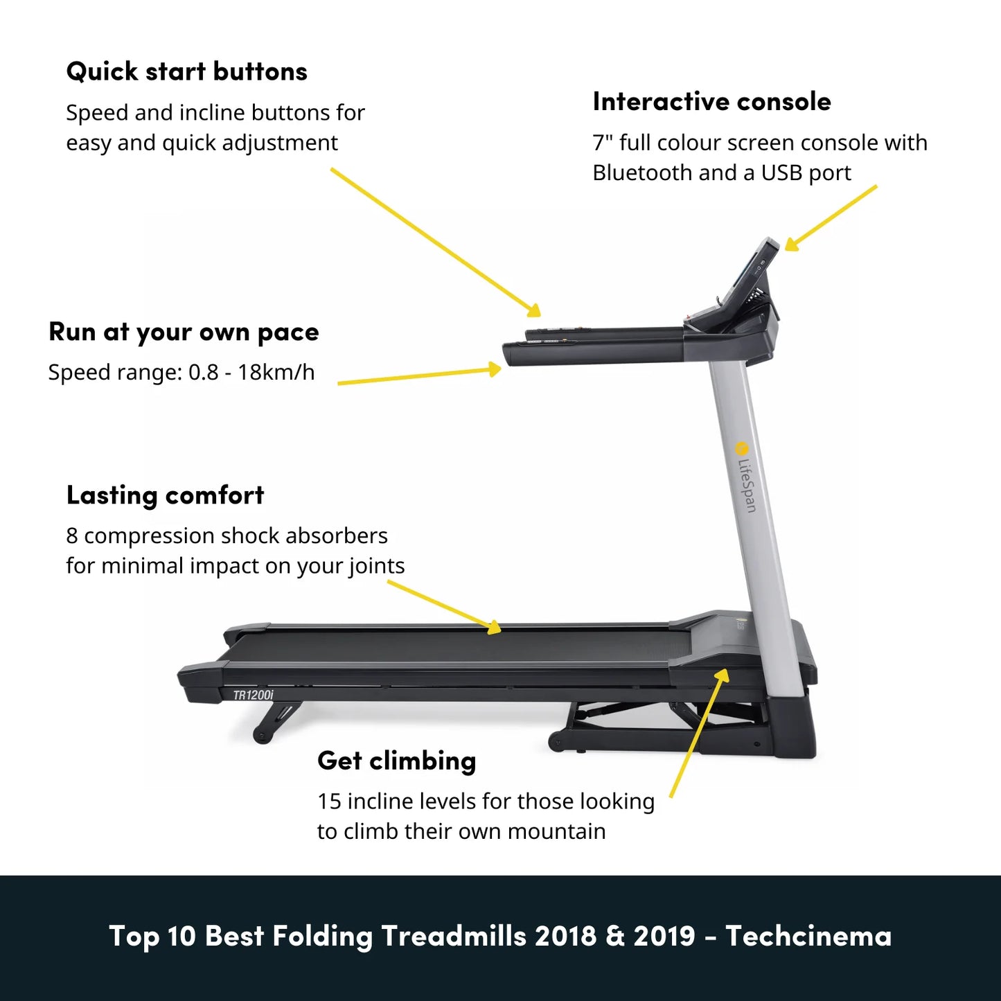 LifeSpan Fitness Treadmill TR1200iT