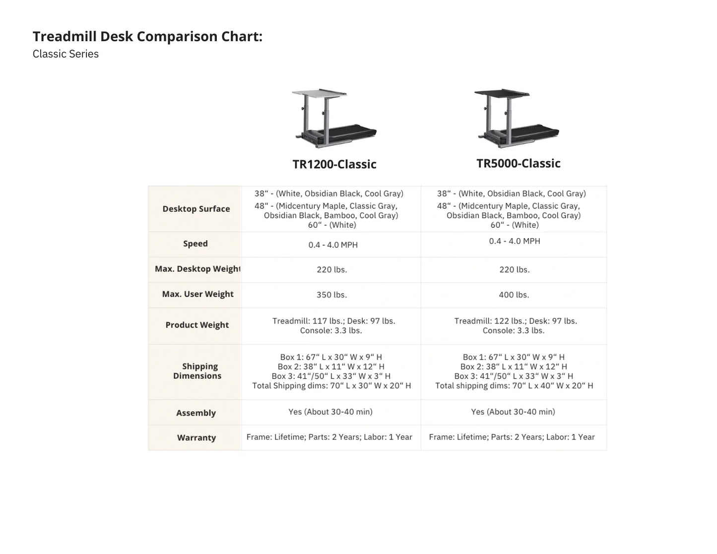 LifeSpan Treadmill Desk TR5000-DT5 Classic