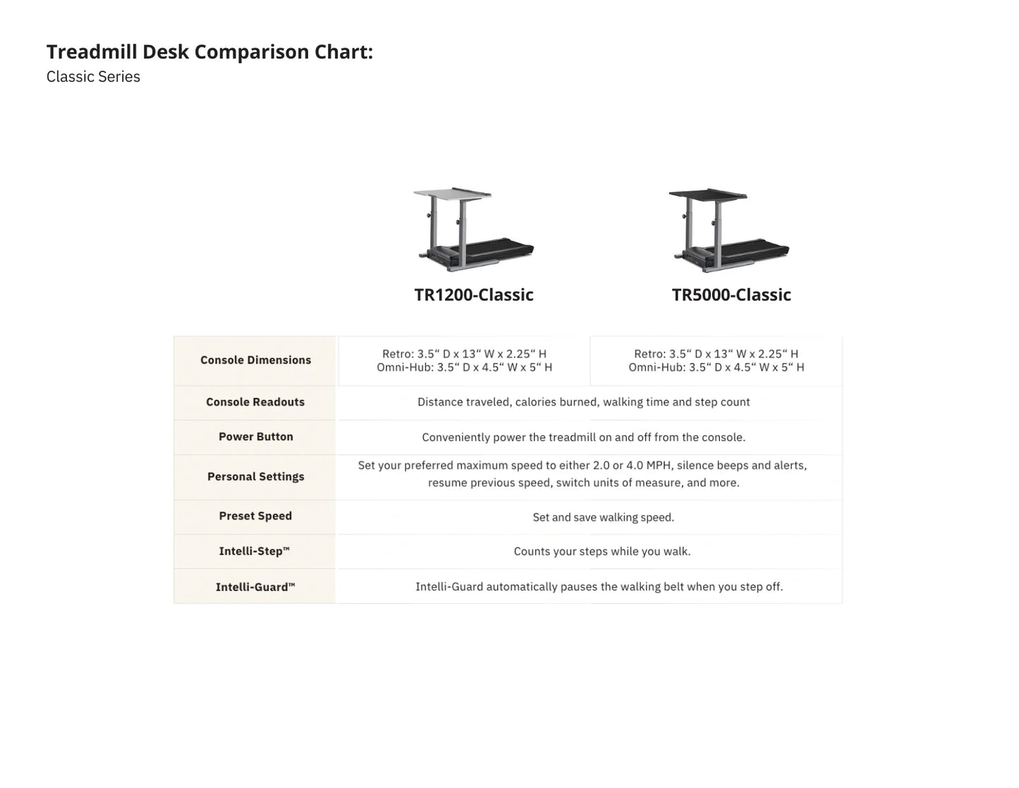 LifeSpan Treadmill Desk TR5000-DT5 Classic