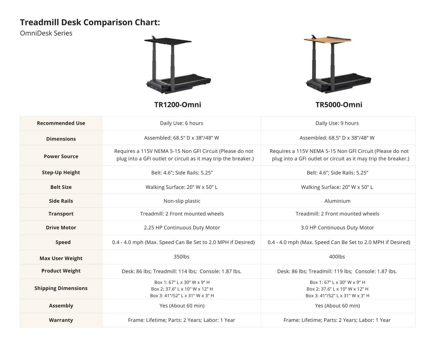 LifeSpan Treadmill Desk TR5000-DT7 Omni