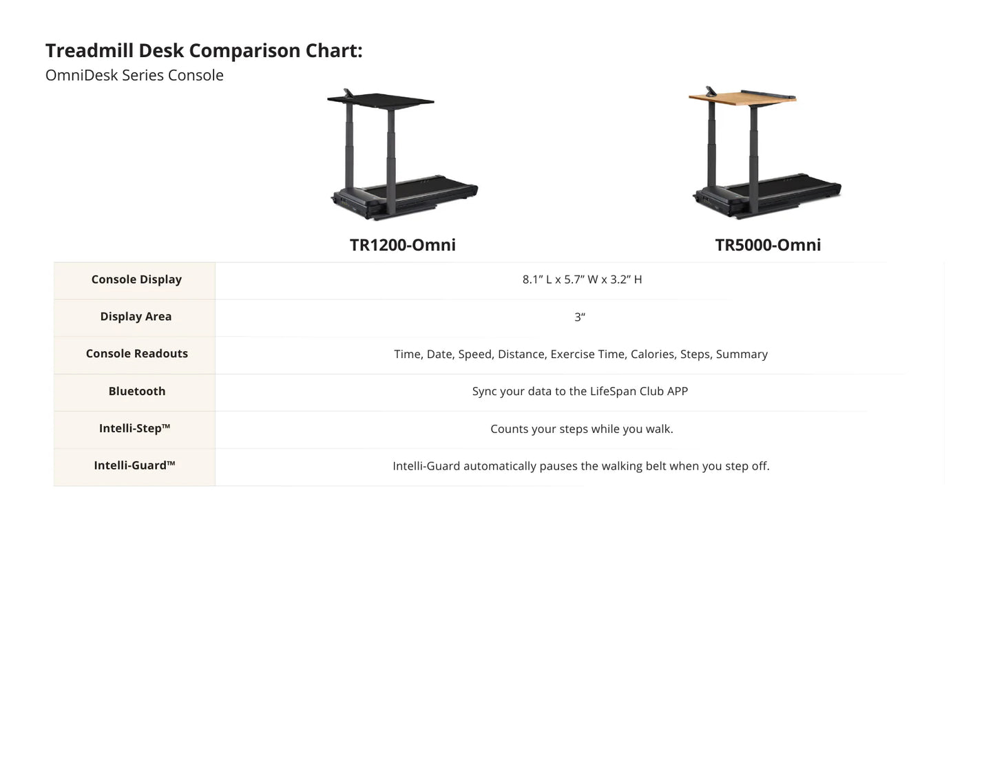 LifeSpan Treadmill Desk TR5000-DT7 Omni